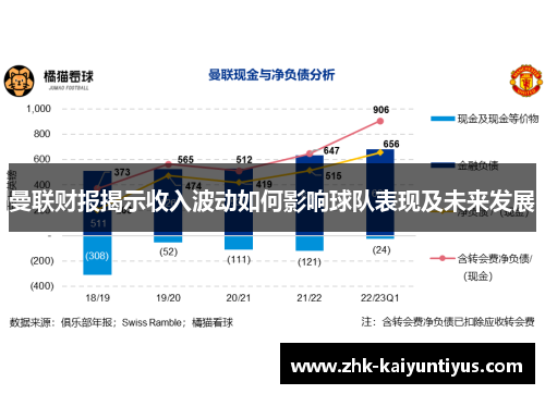 曼联财报揭示收入波动如何影响球队表现及未来发展 曼联财报揭示收入波动如何影响球队表现及未来发展