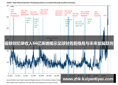 曼联创纪录收入66亿英镑揭示足球财务新格局与未来发展趋势 曼联创纪录收入66亿英镑揭示足球财务新格局与未来发展趋势