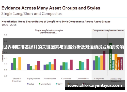 世界羽联排名提升的关键因素与策略分析及对运动员发展的影响