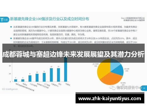 成都蓉城与塞超边锋未来发展展望及其潜力分析