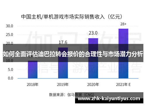 如何全面评估迪巴拉转会报价的合理性与市场潜力分析