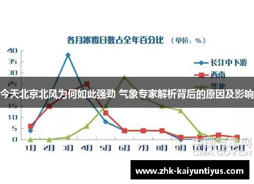 今天北京北风为何如此强劲 气象专家解析背后的原因及影响