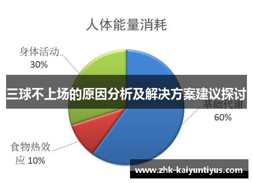 三球不上场的原因分析及解决方案建议探讨