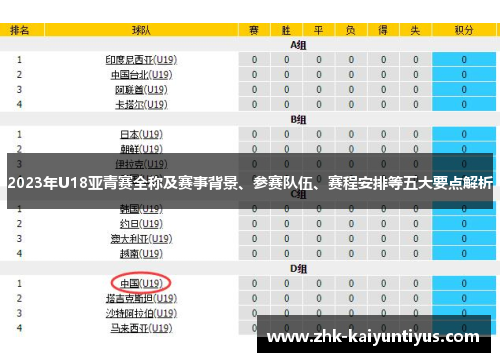 2023年U18亚青赛全称及赛事背景、参赛队伍、赛程安排等五大要点解析 2023年U18亚青赛全称及赛事背景、参赛队伍、赛程安排等五大要点解析