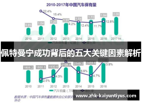佩特曼宁成功背后的五大关键因素解析