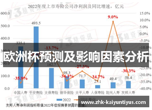 欧洲杯预测及影响因素分析
