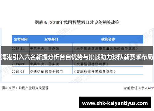 海港引入六名新援分析各自优势与挑战助力球队新赛季布局 海港引入六名新援分析各自优势与挑战助力球队新赛季布局
