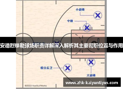 安德烈穆勒球场职责详解深入解析其主要司职位置与作用 安德烈穆勒球场职责详解深入解析其主要司职位置与作用