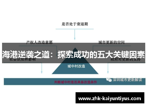 海港逆袭之道：探索成功的五大关键因素