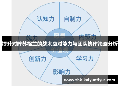 提升对阵苏格兰的战术应对能力与团队协作策略分析