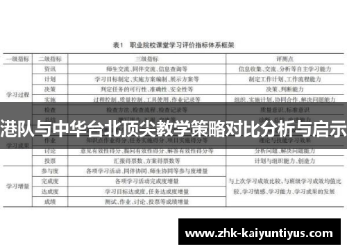 港队与中华台北顶尖教学策略对比分析与启示