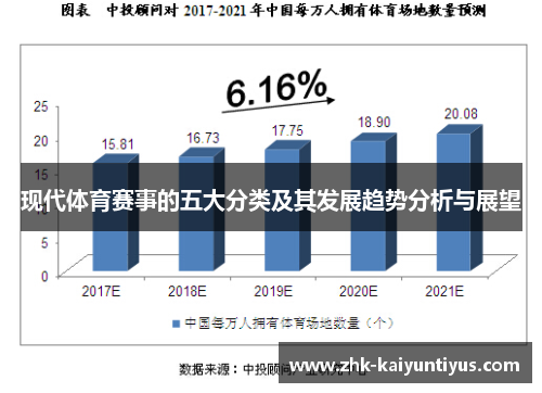 现代体育赛事的五大分类及其发展趋势分析与展望