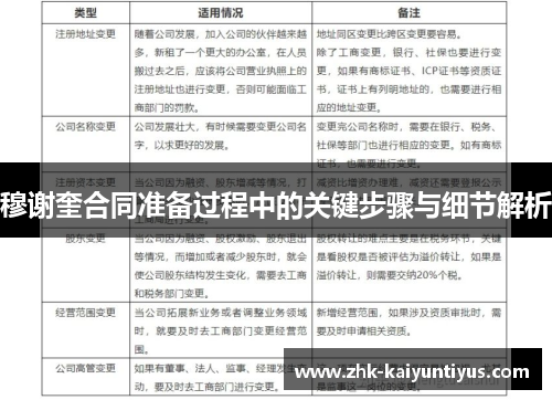 穆谢奎合同准备过程中的关键步骤与细节解析 穆谢奎合同准备过程中的关键步骤与细节解析