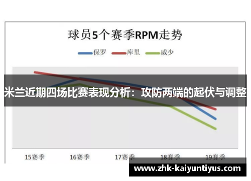 米兰近期四场比赛表现分析：攻防两端的起伏与调整