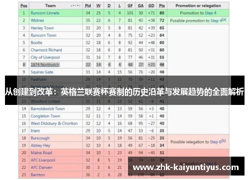 从创建到改革：英格兰联赛杯赛制的历史沿革与发展趋势的全面解析
