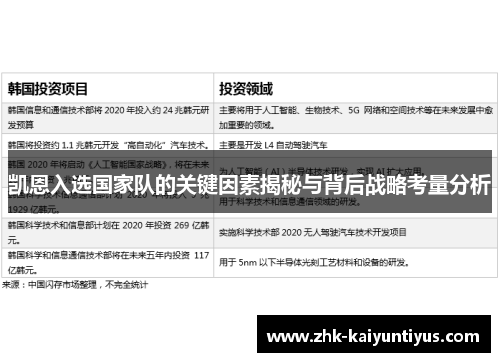 凯恩入选国家队的关键因素揭秘与背后战略考量分析 凯恩入选国家队的关键因素揭秘与背后战略考量分析
