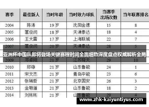 亚洲杯中国队即将登场关键赛程时间全面细致深度盘点权威解析全局