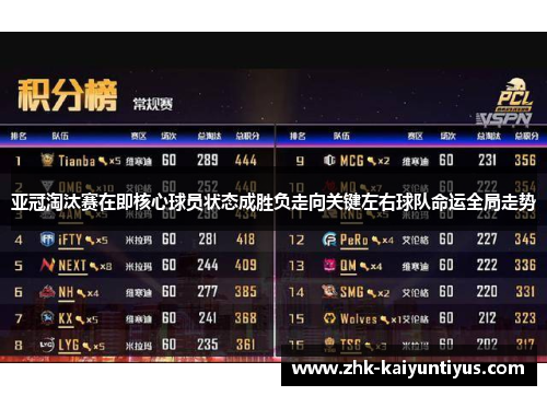 亚冠淘汰赛在即核心球员状态成胜负走向关键左右球队命运全局走势