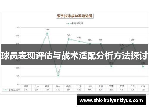 球员表现评估与战术适配分析方法探讨